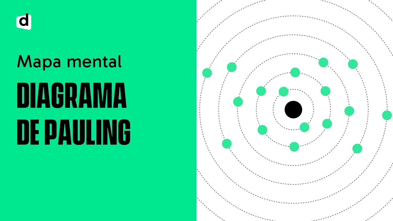 DIAGRAMA DE PAULING | Química | Quer Que Desenhe | Descomplica - Enem ...